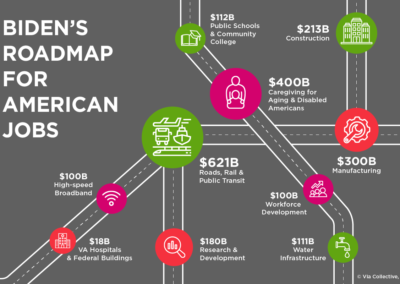 Investing in Infrastructure