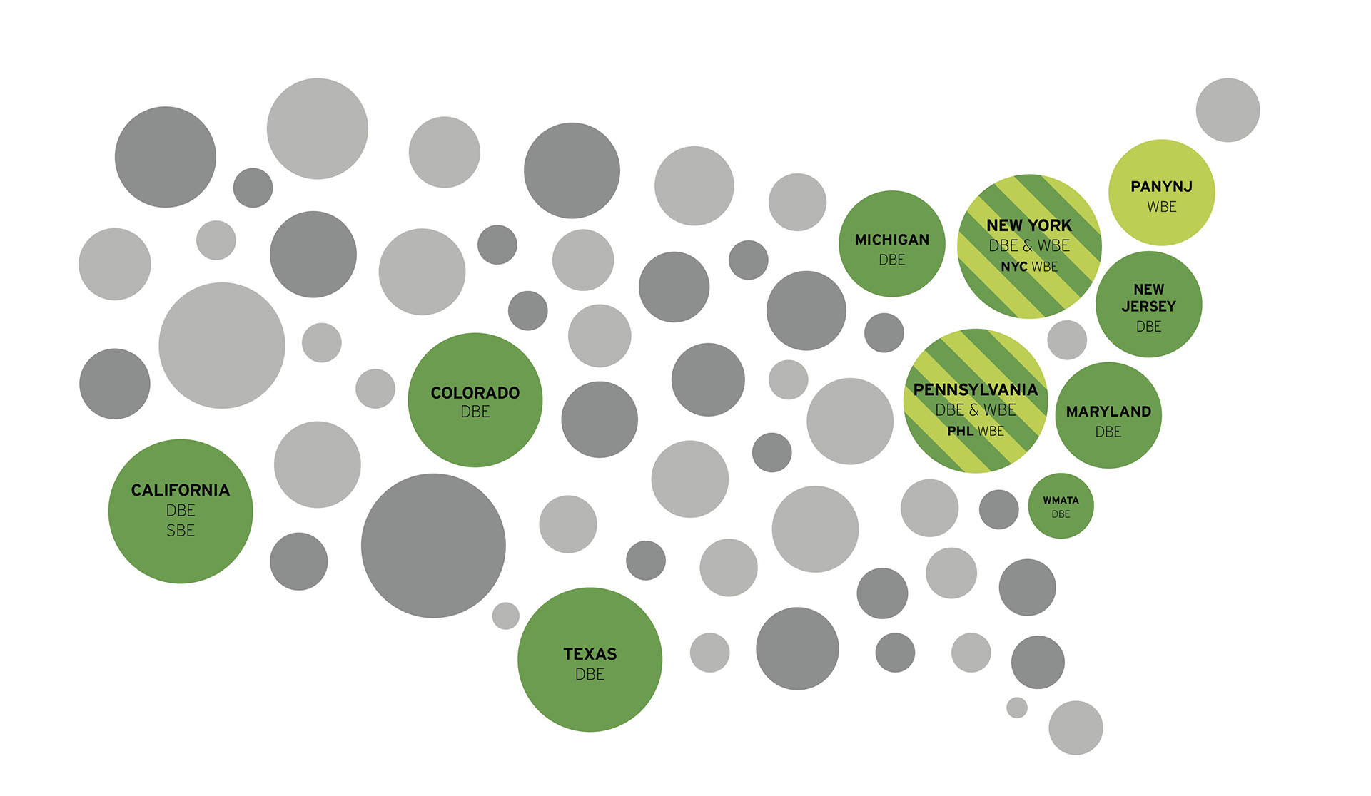 Via Collective is a proud Women-owned Business Enterprise in New York City, Philadelphia, and New York State as well as with the Port Authority of New York and New Jersey. Additionally, we are certified as a Disadvantaged Business Enterprise in California, Texas, and Pennsylvania.